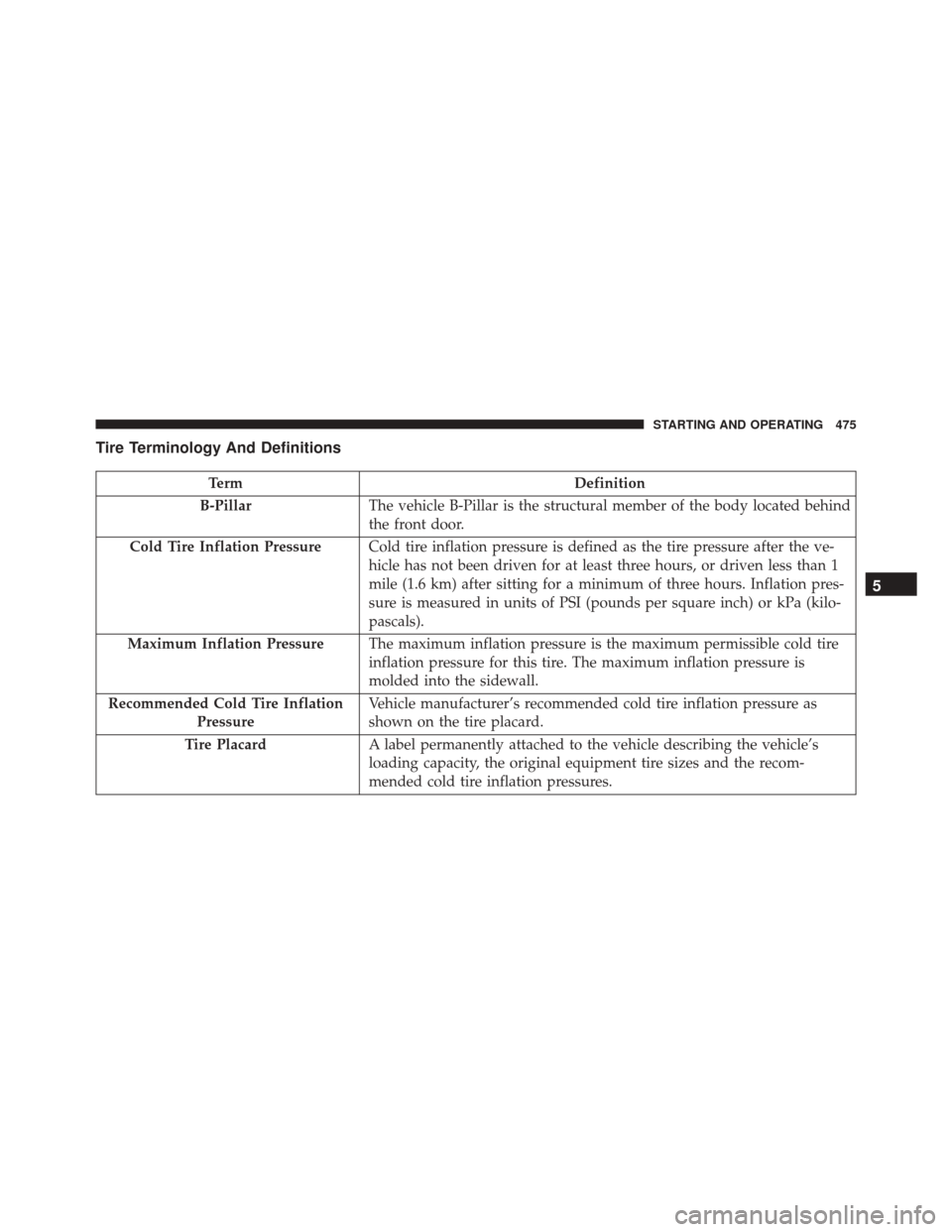 DODGE DART 2016 PF / 1.G Owners Manual Tire Terminology And Definitions
TermDefinition
B-Pillar The vehicle B-Pillar is the structural member of the body located behind
the front door.
Cold Tire Inflation Pressure Cold tire inflation press