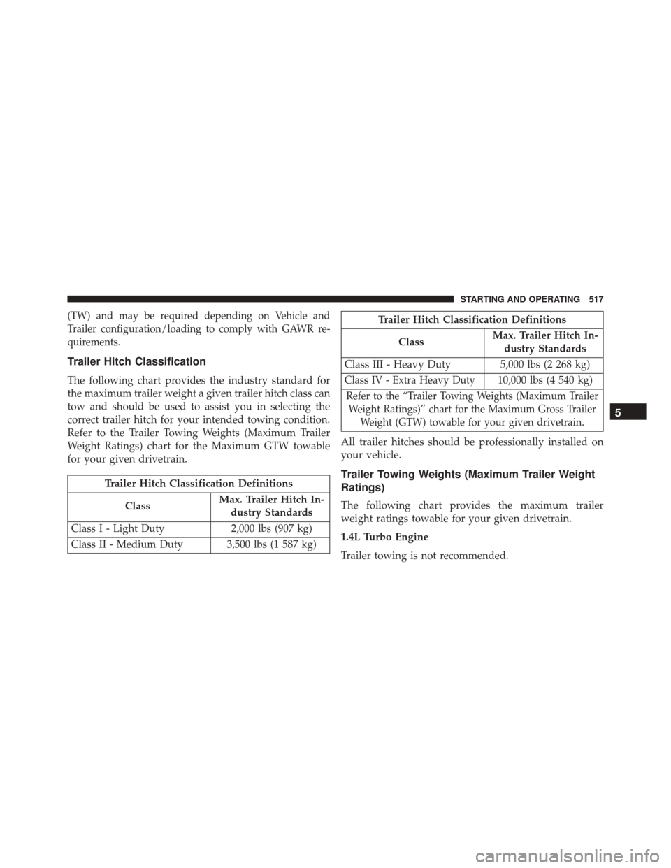 DODGE DART 2016 PF / 1.G User Guide (TW) and may be required depending on Vehicle and
Trailer configuration/loading to comply with GAWR re-
quirements.
Trailer Hitch Classification
The following chart provides the industry standard for
