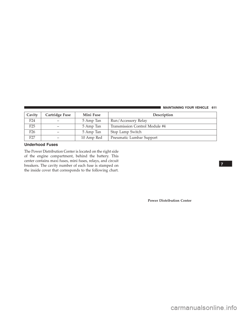 DODGE DART 2016 PF / 1.G Owners Manual Cavity Cartridge Fuse Mini FuseDescription
F24 –5 Amp Tan Run/Accessory Relay
F25 –5 Amp Tan Transmission Control Module #4
F26 –5 Amp Tan Stop Lamp Switch
F27 –10 Amp Red Pneumatic Lumbar Sup