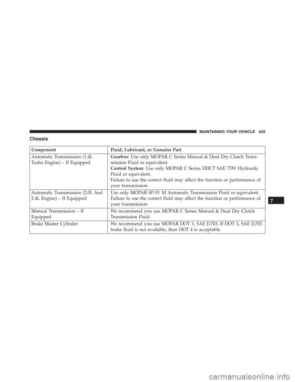 DODGE DART 2016 PF / 1.G Owners Manual Chassis
ComponentFluid, Lubricant, or Genuine Part
Automatic Transmission (1.4L
Turbo Engine) – If Equipped Gearbox: Use only MOPAR C Series Manual & Dual Dry Clutch Trans-
mission Fluid or equivale