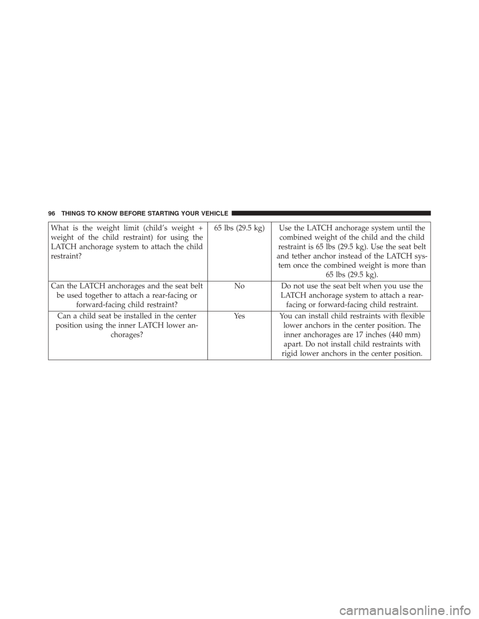 DODGE DART 2016 PF / 1.G Owners Manual What is the weight limit (child’s weight +
weight of the child restraint) for using the
LATCH anchorage system to attach the child
restraint?65 lbs (29.5 kg) Use the LATCH anchorage system until the DODGE DART 2016 PF / 1.G Owners Manual What is the weight limit (child’s weight +
weight of the child restraint) for using the
LATCH anchorage system to attach the child
restraint?65 lbs (29.5 kg) Use the LATCH anchorage system until the