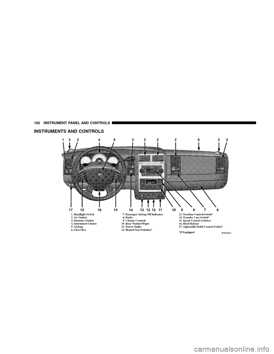 DODGE DURANGO 2005 2.G Owners Manual INSTRUMENTS AND CONTROLS
162 INSTRUMENT PANEL AND CONTROLS 