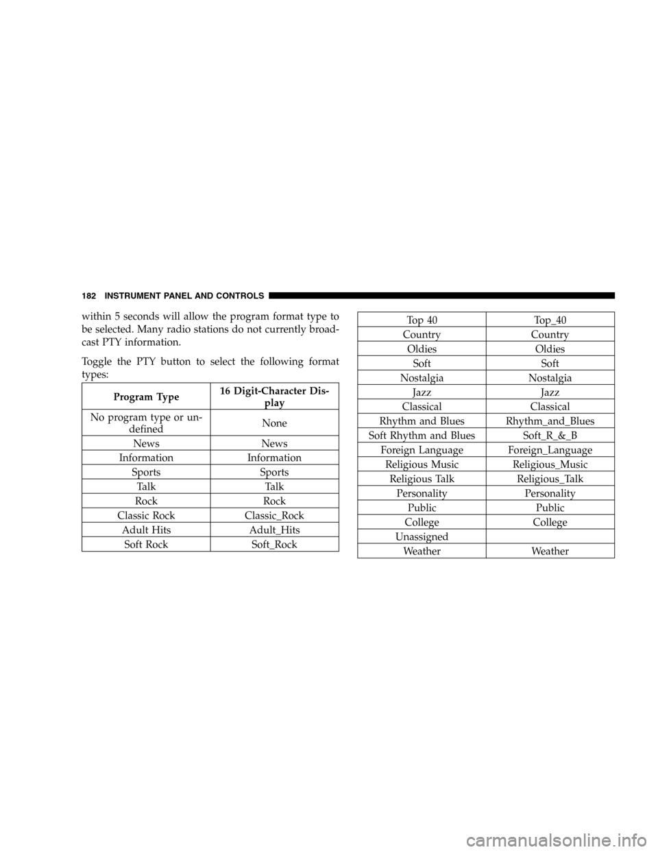 DODGE DURANGO 2005 2.G Owners Manual within 5 seconds will allow the program format type to
be selected. Many radio stations do not currently broad-
cast PTY information.
Toggle the PTY button to select the following format
types:
Progra