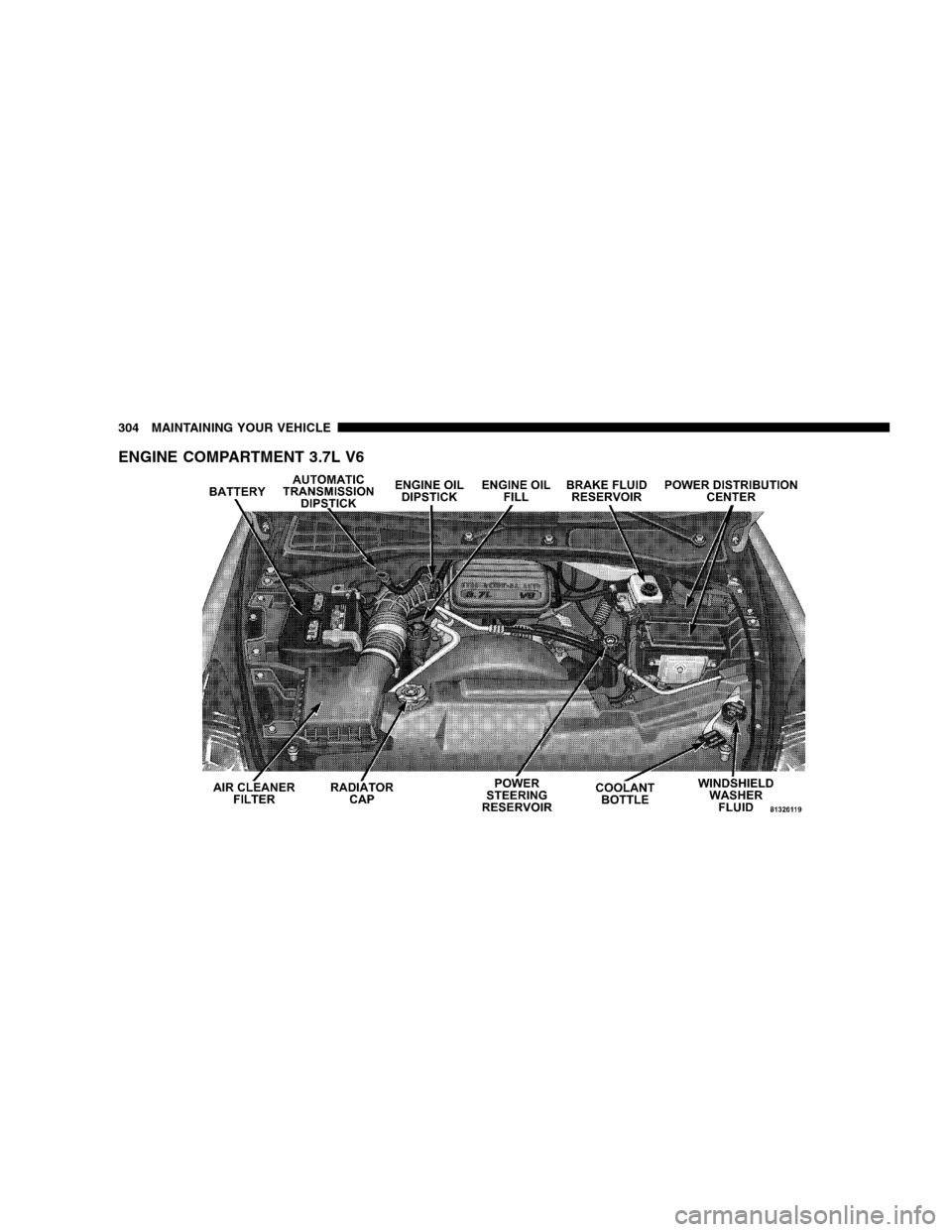 DODGE DURANGO 2005 2.G Owners Manual ENGINE COMPARTMENT 3.7L V6
304 MAINTAINING YOUR VEHICLE 