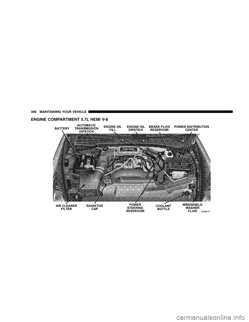 DODGE DURANGO 2005 2.G Owners Manual ENGINE COMPARTMENT 5.7L HEMI V-8
306 MAINTAINING YOUR VEHICLE 