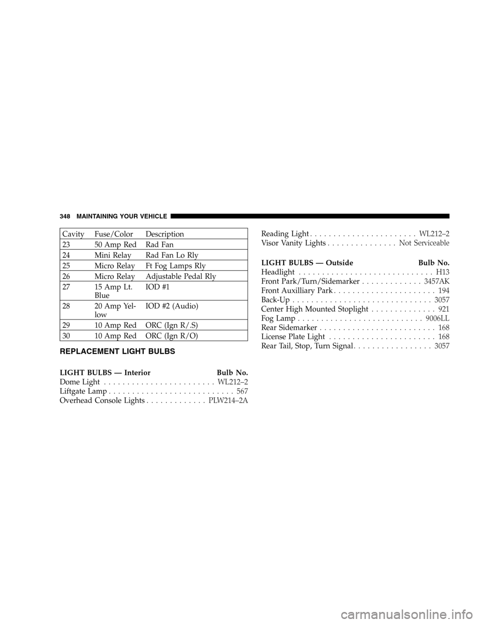 DODGE DURANGO 2005 2.G Owners Manual Cavity Fuse/Color Description
23 50 Amp Red Rad Fan
24 Mini Relay Rad Fan Lo Rly
25 Micro Relay Ft Fog Lamps Rly
26 Micro Relay Adjustable Pedal Rly
27 15 Amp Lt.
BlueIOD #1
28 20 Amp Yel-
lowIOD #2 ( DODGE DURANGO 2005 2.G Owners Manual Cavity Fuse/Color Description
23 50 Amp Red Rad Fan
24 Mini Relay Rad Fan Lo Rly
25 Micro Relay Ft Fog Lamps Rly
26 Micro Relay Adjustable Pedal Rly
27 15 Amp Lt.
BlueIOD #1
28 20 Amp Yel-
lowIOD #2 (