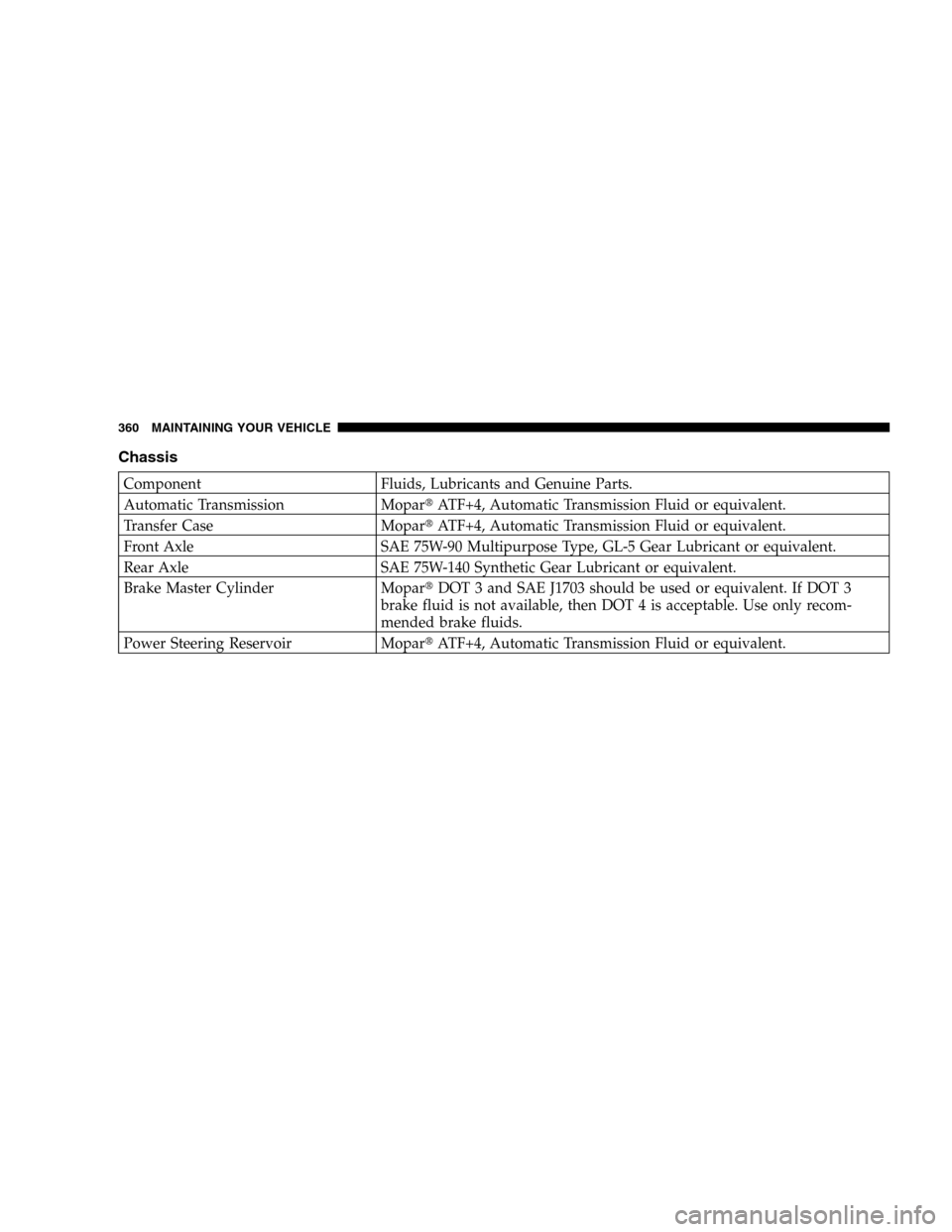 DODGE DURANGO 2005 2.G Owners Manual Chassis
Component Fluids, Lubricants and Genuine Parts.
Automatic Transmission MoparATF+4, Automatic Transmission Fluid or equivalent.
Transfer Case MoparATF+4, Automatic Transmission Fluid or equiv