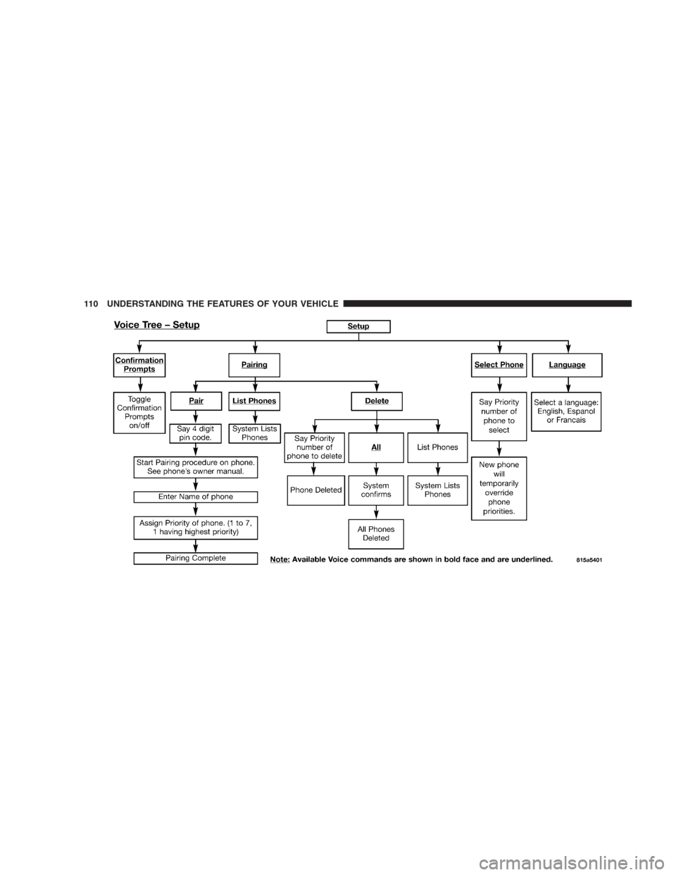 DODGE DURANGO 2006 2.G Owners Manual 110 UNDERSTANDING THE FEATURES OF YOUR VEHICLE 