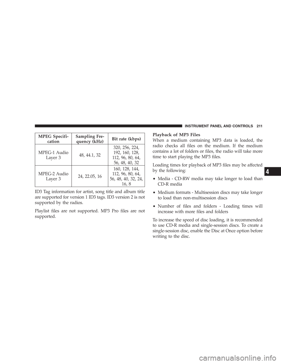 DODGE DURANGO 2006 2.G Owners Manual MPEG Specifi-
cationSampling Fre-
quency (kHz)Bit rate (kbps)
MPEG-1 Audio
Layer 348, 44.1, 32320, 256, 224,
192, 160, 128,
112, 96, 80, 64,
56, 48, 40, 32
MPEG-2 Audio
Layer 324, 22.05, 16160, 128, 1