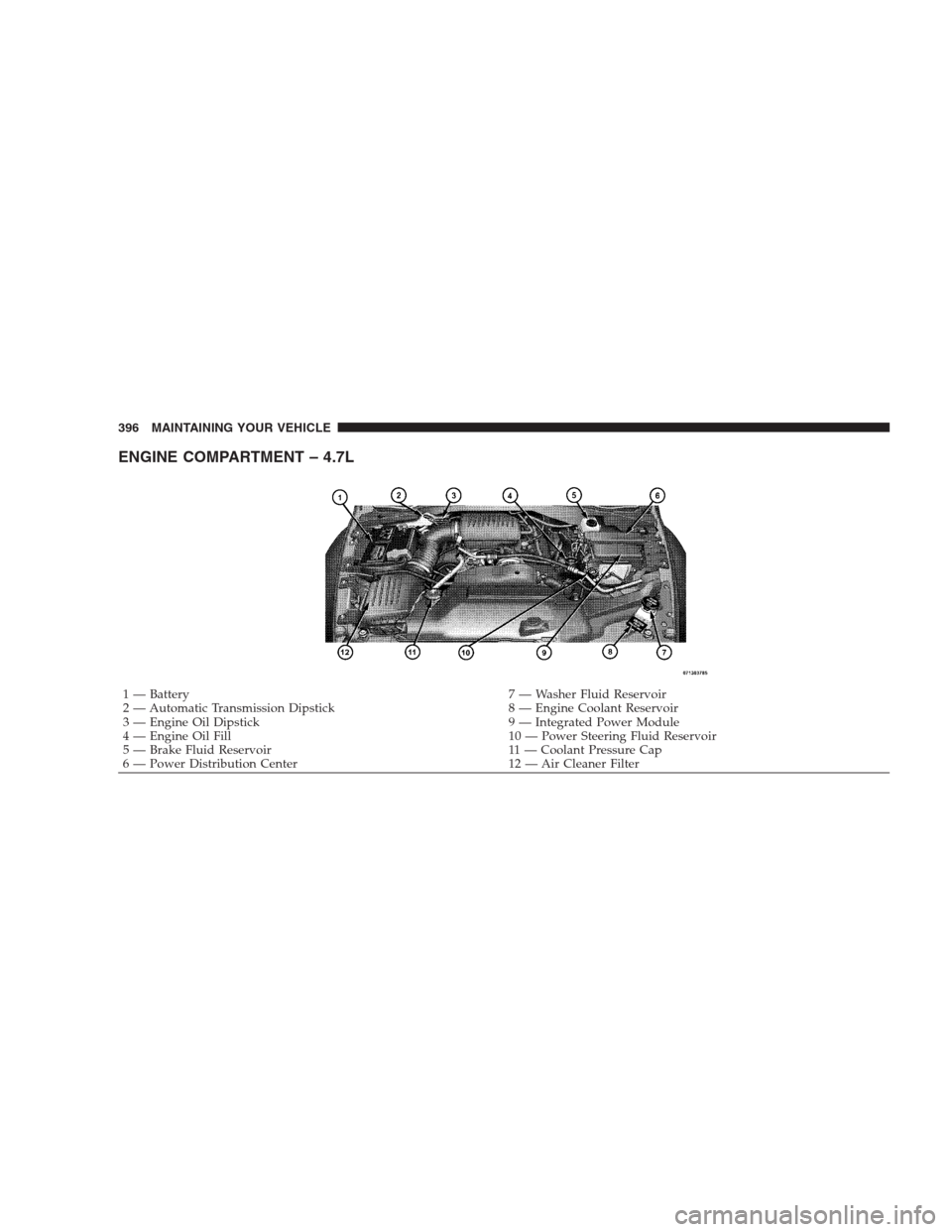 DODGE DURANGO 2009 2.G Owners Manual ENGINE COMPARTMENT – 4.7L
1 — Battery 7 — Washer Fluid Reservoir
2 — Automatic Transmission Dipstick 8 — Engine Coolant Reservoir
3 — Engine Oil Dipstick 9 — Integrated Power Module
4 