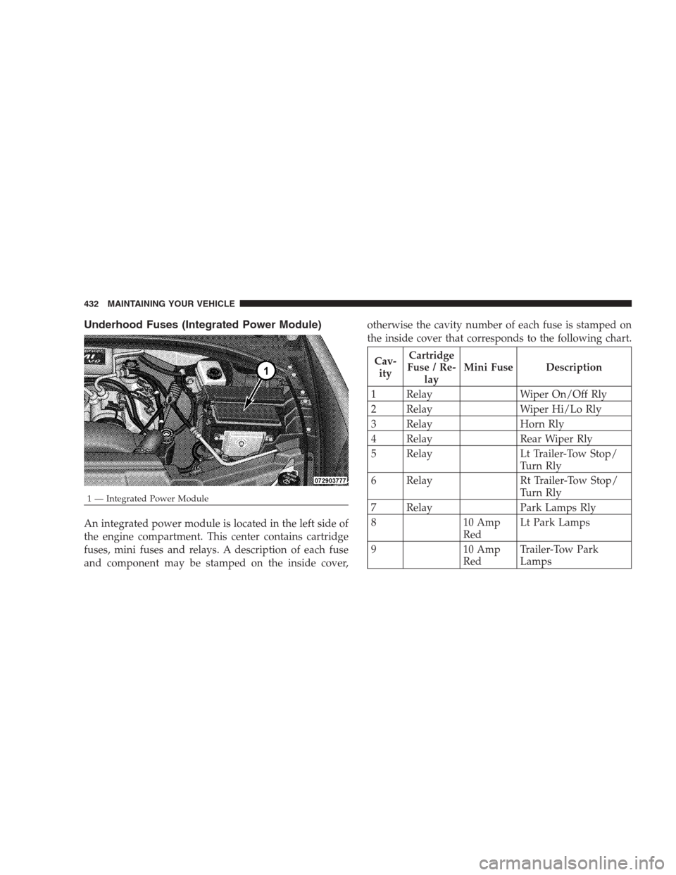 DODGE DURANGO 2009 2.G Owners Manual Underhood Fuses (Integrated Power Module)
An integrated power module is located in the left side of
the engine compartment. This center contains cartridge
fuses, mini fuses and relays. A description o