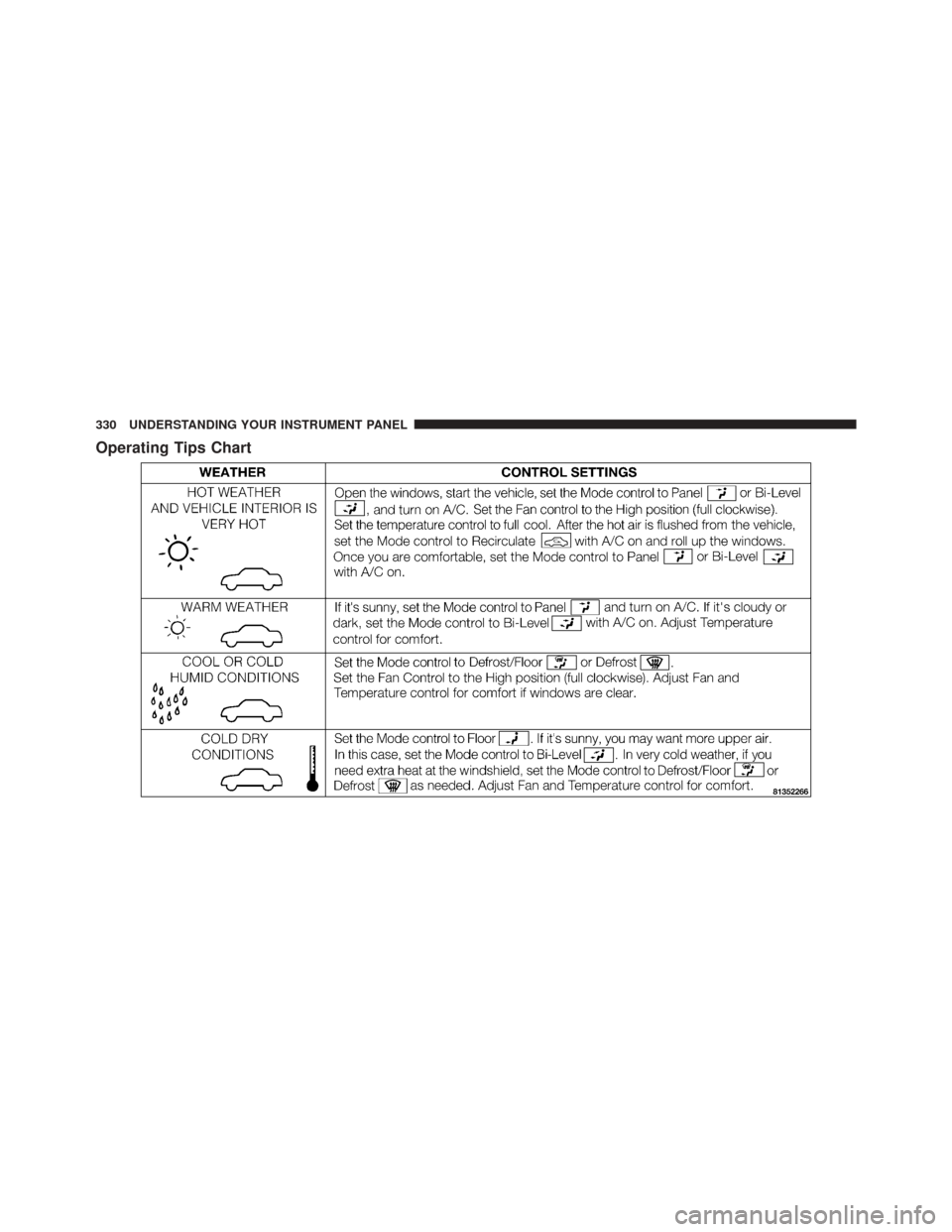 DODGE DURANGO 2011 3.G Owners Manual Operating Tips Chart
330 UNDERSTANDING YOUR INSTRUMENT PANEL 