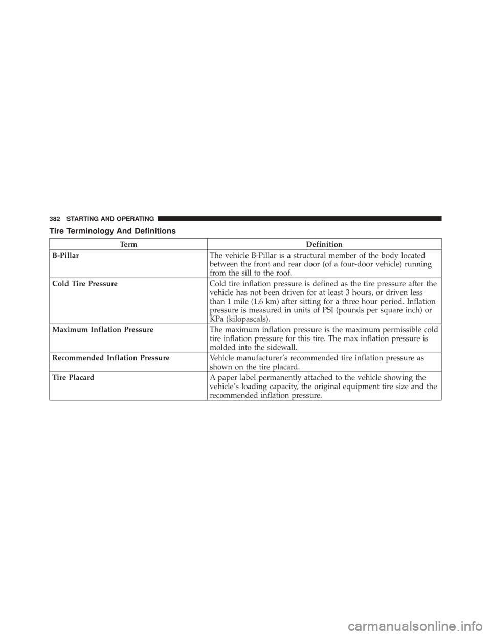 DODGE DURANGO 2011 3.G Owners Manual Tire Terminology And Definitions
TermDefinition
B-Pillar The vehicle B-Pillar is a structural member of the body located
between the front and rear door (of a four-door vehicle) running
from the sill DODGE DURANGO 2011 3.G Owners Manual Tire Terminology And Definitions
TermDefinition
B-Pillar The vehicle B-Pillar is a structural member of the body located
between the front and rear door (of a four-door vehicle) running
from the sill