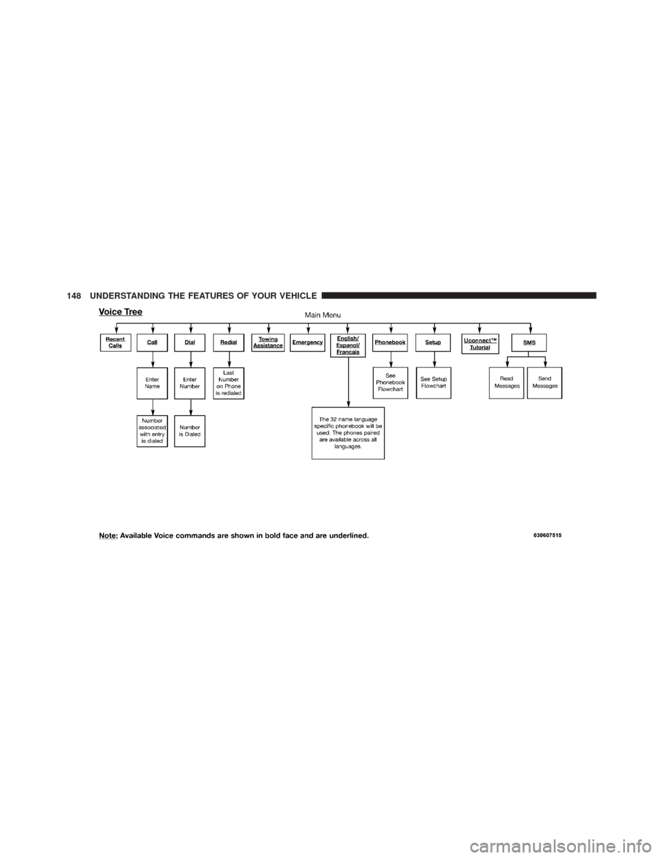 DODGE DURANGO 2012 3.G Owners Manual 148 UNDERSTANDING THE FEATURES OF YOUR VEHICLE 