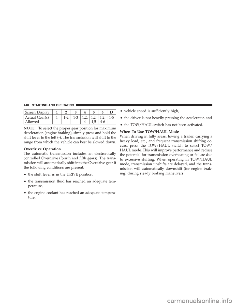 DODGE DURANGO 2012 3.G Owners Manual Screen Display12 3456D
Actual Gear(s)
Allowed 1 1-2 1-3 1,2,
41,2,
4,5 1,2,
4-6 1-5
NOTE: To select the proper gear position for maximum
deceleration (engine braking), simply press and hold the
shift DODGE DURANGO 2012 3.G Owners Manual Screen Display12 3456D
Actual Gear(s)
Allowed 1 1-2 1-3 1,2,
41,2,
4,5 1,2,
4-6 1-5
NOTE: To select the proper gear position for maximum
deceleration (engine braking), simply press and hold the
shift