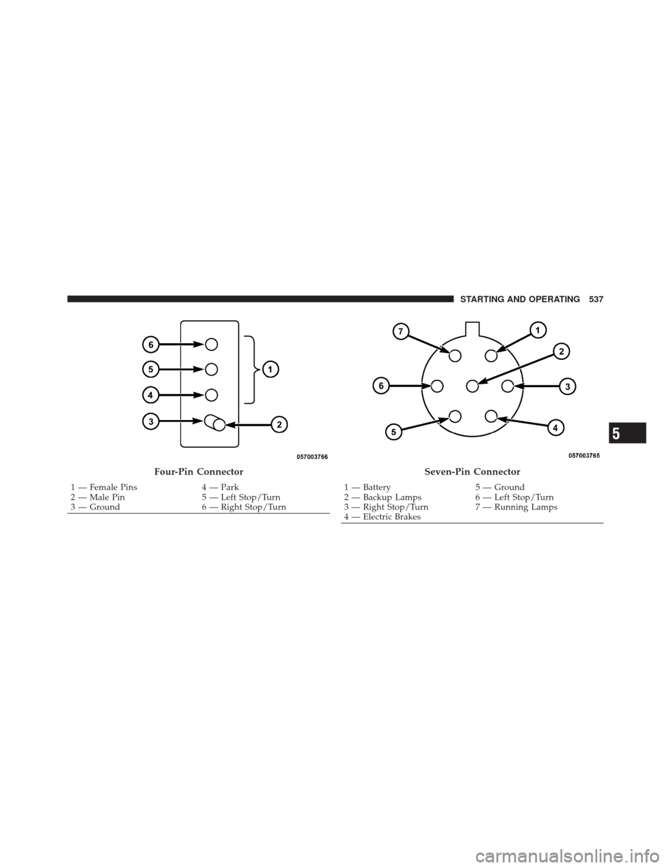 DODGE DURANGO 2012 3.G Service Manual Four-Pin Connector
1 — Female Pins4 — Park
2 — Male Pin 5 — Left Stop/Turn
3 — Ground 6 — Right Stop/Turn
Seven-Pin Connector
1 — Battery5 — Ground
2 — Backup Lamps 6 — Left Stop/T DODGE DURANGO 2012 3.G Service Manual Four-Pin Connector
1 — Female Pins4 — Park
2 — Male Pin 5 — Left Stop/Turn
3 — Ground 6 — Right Stop/Turn
Seven-Pin Connector
1 — Battery5 — Ground
2 — Backup Lamps 6 — Left Stop/T
