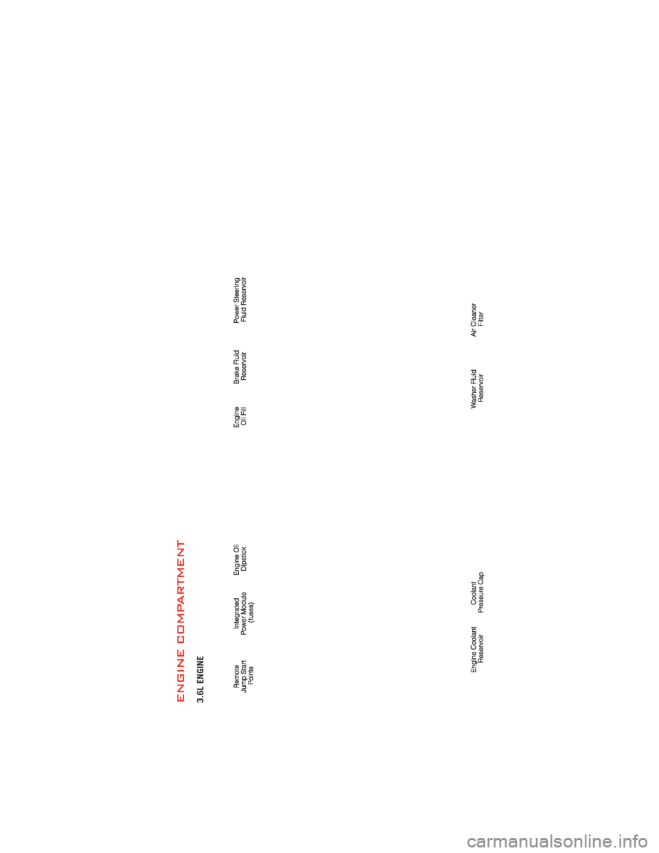 DODGE DURANGO 2012 3.G User Guide ENGINE COMPARTMENT3.6L ENGINE
MAINTAINING YOUR VEHICLE
111 