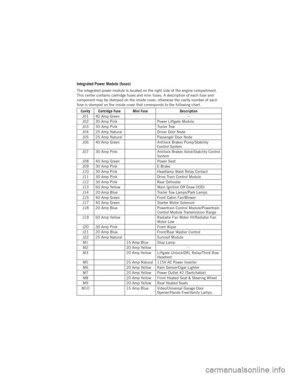 DODGE DURANGO 2012 3.G User Guide Integrated Power Module (fuses)
The integrated power module is located on the right side of the engine compartment.
This center contains cartridge fuses and mini fuses. A description of each fuse and
