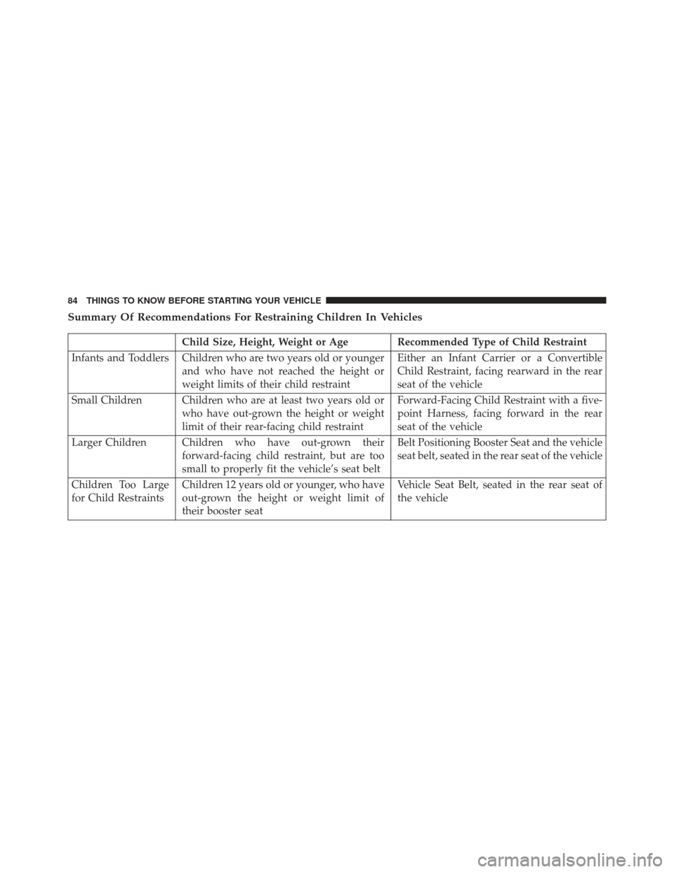 DODGE DURANGO 2013 3.G Manual Online Summary Of Recommendations For Restraining Children In Vehicles
Child Size, Height, Weight or Age Recommended Type of Child Restraint
Infants and Toddlers Children who are two years old or younger and DODGE DURANGO 2013 3.G Manual Online Summary Of Recommendations For Restraining Children In Vehicles
Child Size, Height, Weight or Age Recommended Type of Child Restraint
Infants and Toddlers Children who are two years old or younger and