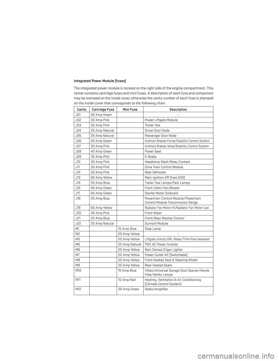 DODGE DURANGO 2013 3.G User Guide Integrated Power Module (fuses)
The integrated power module is located on the right side of the engine compartment. This
center contains cartridge fuses and mini fuses. A description of each fuse and 