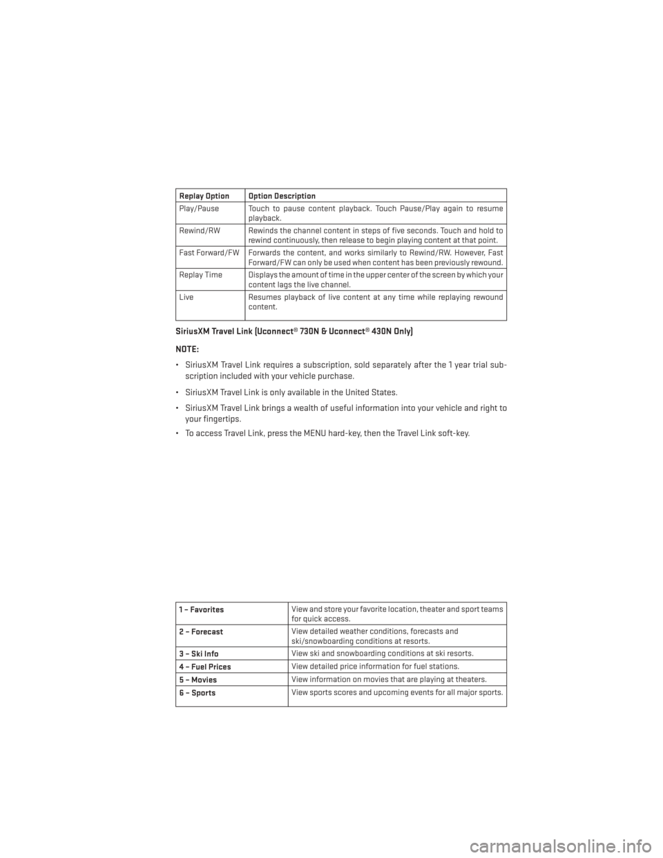 DODGE DURANGO 2013 3.G Manual PDF Replay Option Option Description
Play/Pause Touch to pause content playback. Touch Pause/Play again to resumeplayback.
Rewind/RW Rewinds the channel content in steps of five seconds. Touch and hold to DODGE DURANGO 2013 3.G Manual PDF Replay Option Option Description
Play/Pause Touch to pause content playback. Touch Pause/Play again to resumeplayback.
Rewind/RW Rewinds the channel content in steps of five seconds. Touch and hold to