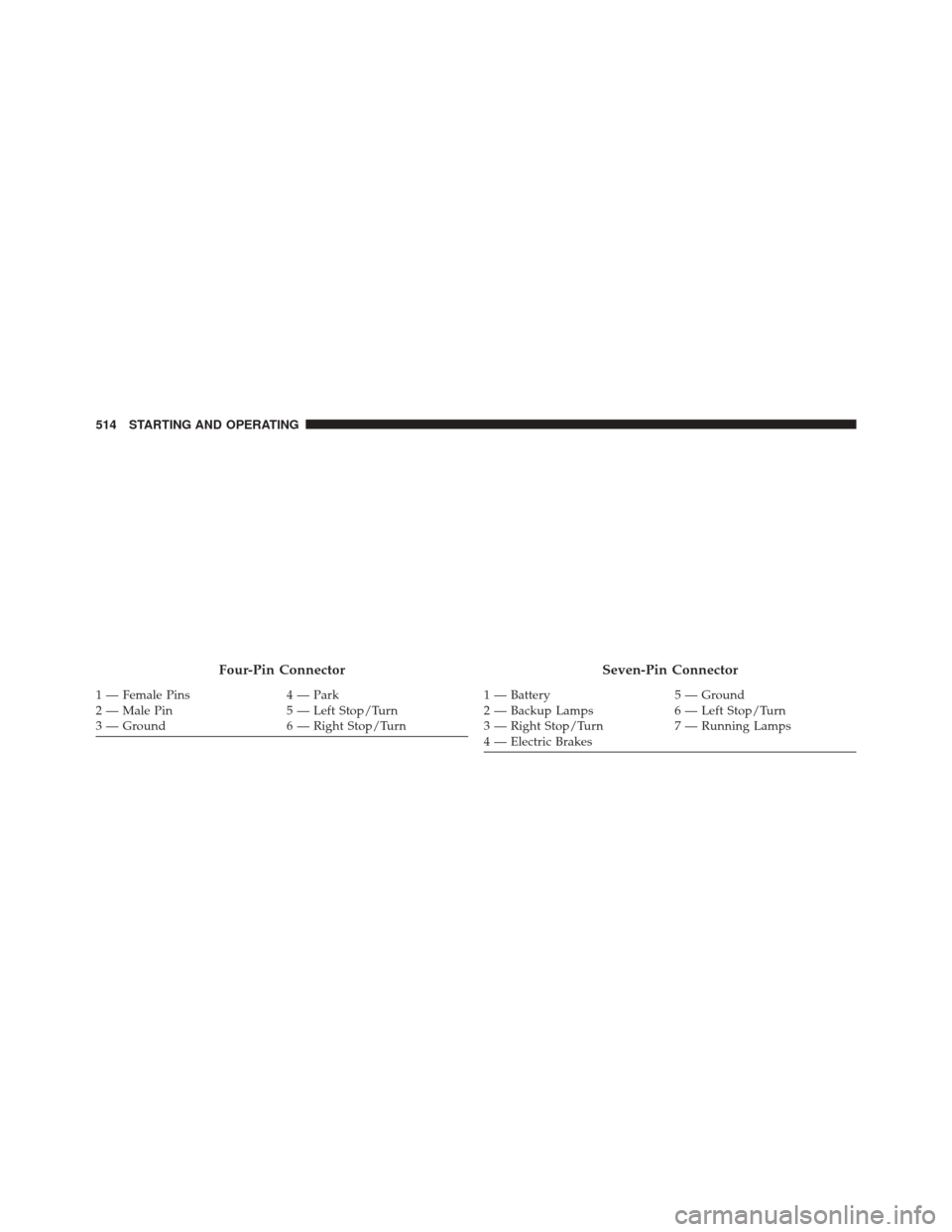 DODGE DURANGO 2014 3.G Service Manual Four-Pin Connector
1 — Female Pins4 — Park
2 — Male Pin 5 — Left Stop/Turn
3 — Ground 6 — Right Stop/Turn
Seven-Pin Connector
1 — Battery5 — Ground
2 — Backup Lamps 6 — Left Stop/T DODGE DURANGO 2014 3.G Service Manual Four-Pin Connector
1 — Female Pins4 — Park
2 — Male Pin 5 — Left Stop/Turn
3 — Ground 6 — Right Stop/Turn
Seven-Pin Connector
1 — Battery5 — Ground
2 — Backup Lamps 6 — Left Stop/T