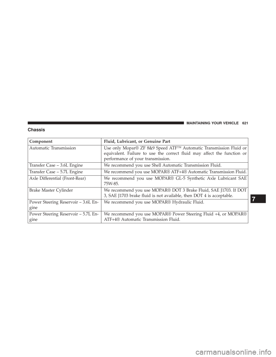 DODGE DURANGO 2014 3.G Owners Manual Chassis
ComponentFluid, Lubricant, or Genuine Part
Automatic Transmission Use only Mopar® ZF 8&9 Speed ATF™ Automatic Transmission Fluid or
equivalent. Failure to use the correct fluid may affect t