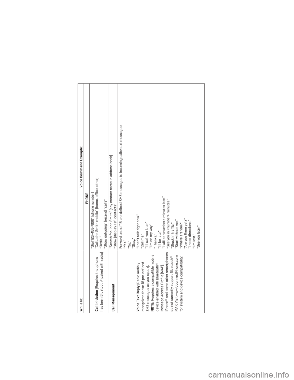 DODGE DURANGO 2014 3.G User Guide While In:Voice Command Example:
PHONE
Call Initiation (Requires that phone
has been Bluetooth® paired with radio) “Dial 123-456-7890” (phone number)
“Call John Smith mobile” (home, office, ot