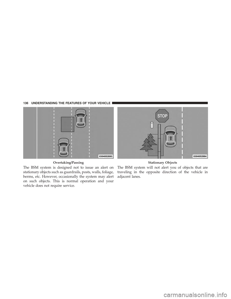 DODGE DURANGO 2015 3.G Owners Manual The BSM system is designed not to issue an alert on
stationary objects such as guardrails, posts, walls, foliage,
berms, etc. However, occasionally the system may alert
on such objects. This is normal DODGE DURANGO 2015 3.G Owners Manual The BSM system is designed not to issue an alert on
stationary objects such as guardrails, posts, walls, foliage,
berms, etc. However, occasionally the system may alert
on such objects. This is normal