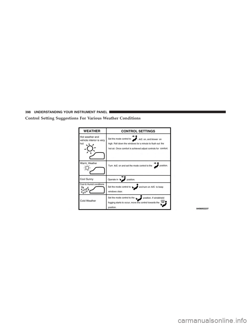 DODGE DURANGO 2015 3.G Owners Manual Control Setting Suggestions For Various Weather Conditions
398 UNDERSTANDING YOUR INSTRUMENT PANEL 