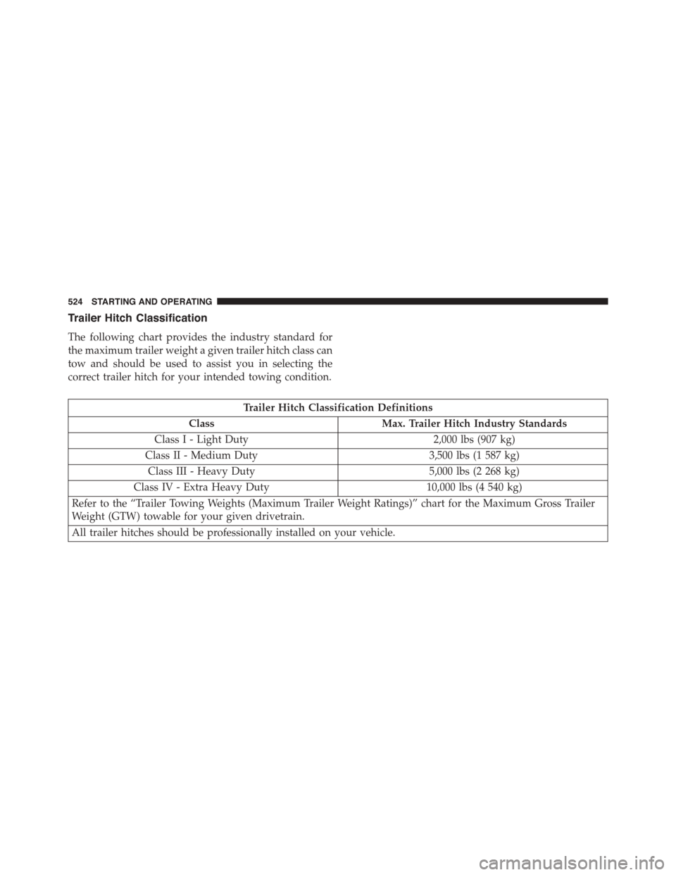 DODGE DURANGO 2015 3.G Owners Manual Trailer Hitch Classification
The following chart provides the industry standard for
the maximum trailer weight a given trailer hitch class can
tow and should be used to assist you in selecting the
cor DODGE DURANGO 2015 3.G Owners Manual Trailer Hitch Classification
The following chart provides the industry standard for
the maximum trailer weight a given trailer hitch class can
tow and should be used to assist you in selecting the
cor