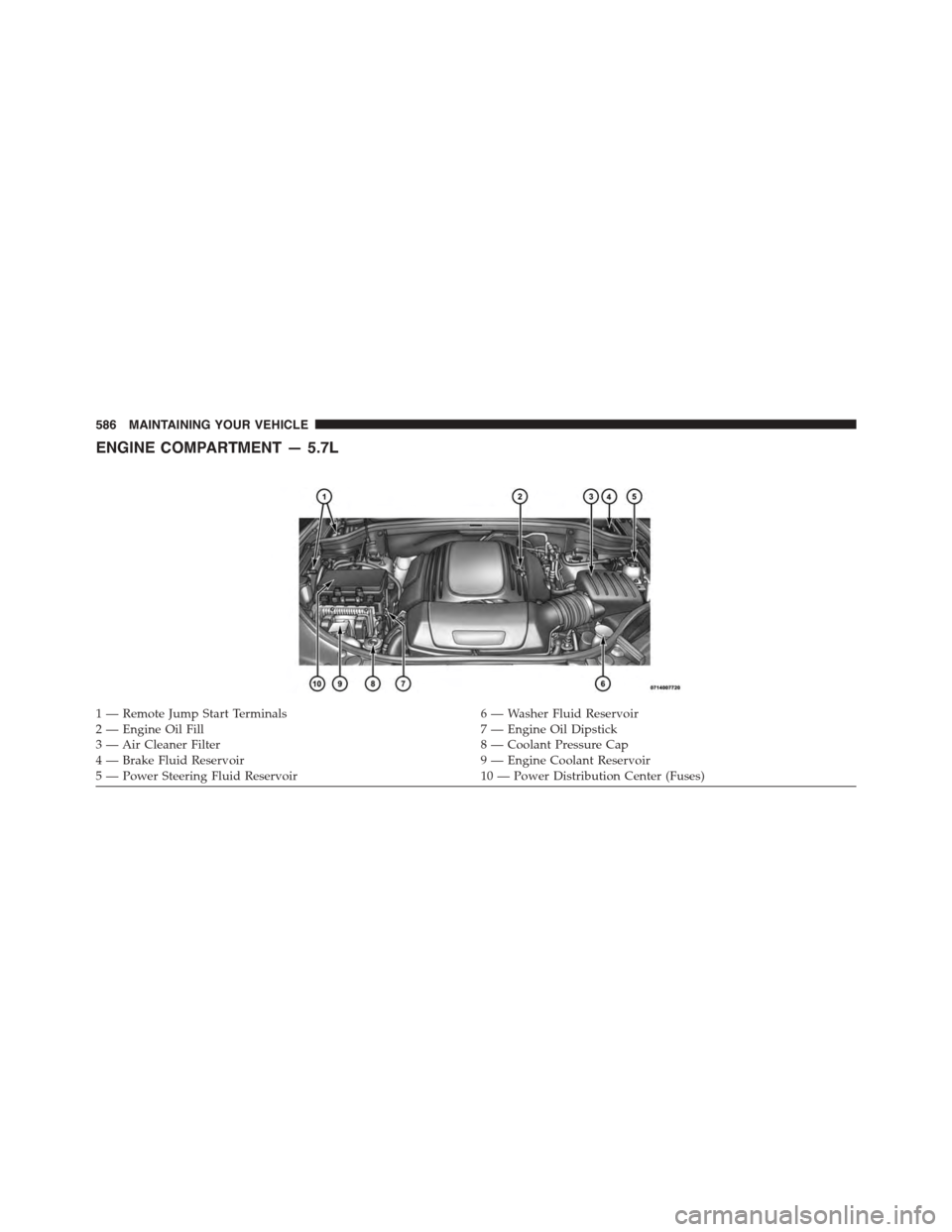 DODGE DURANGO 2015 3.G Owners Manual ENGINE COMPARTMENT — 5.7L
1 — Remote Jump Start Terminals6 — Washer Fluid Reservoir2—EngineOilFill7—EngineOilDipstick3 — Air Cleaner Filter8 — Coolant Pressure Cap4—BrakeFluidReservoir