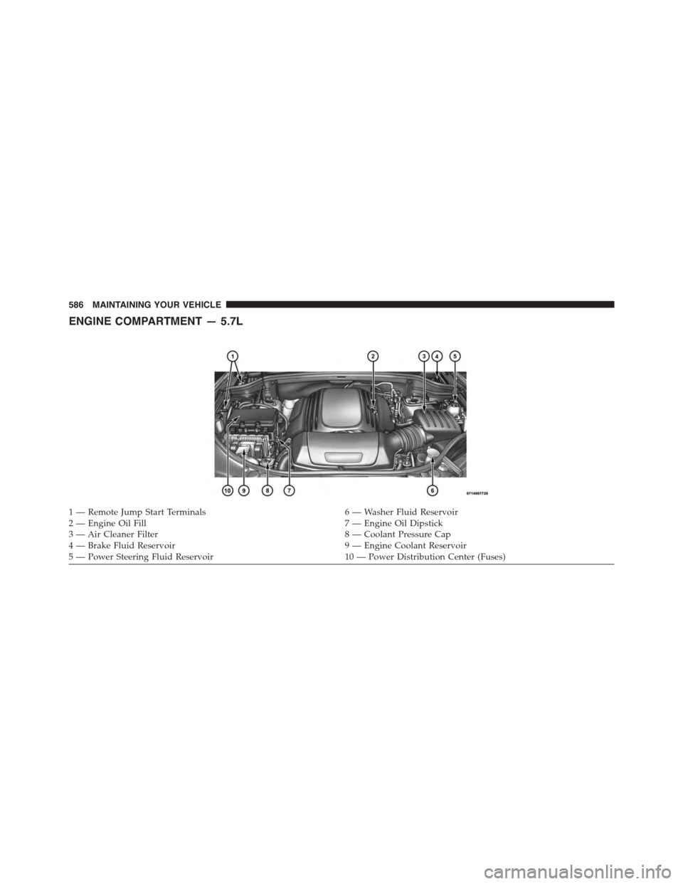DODGE DURANGO 2015 3.G Owners Guide ENGINE COMPARTMENT — 5.7L
1 — Remote Jump Start Terminals6 — Washer Fluid Reservoir2—EngineOilFill7—EngineOilDipstick3 — Air Cleaner Filter8 — Coolant Pressure Cap4—BrakeFluidReservoir DODGE DURANGO 2015 3.G Owners Guide ENGINE COMPARTMENT — 5.7L
1 — Remote Jump Start Terminals6 — Washer Fluid Reservoir2—EngineOilFill7—EngineOilDipstick3 — Air Cleaner Filter8 — Coolant Pressure Cap4—BrakeFluidReservoir