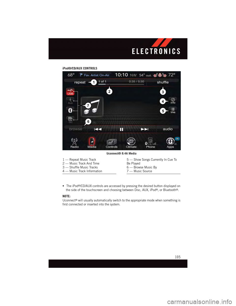 DODGE DURANGO 2015 3.G User Guide iPod®/CD/AUX CONTROLS
•TheiPod®/CD/AUX controls are accessed by pressing the desired button displayed on
the side of the touchscreen and choosing between Disc, AUX, iPod®,orBluetooth®.
NOTE:
Uco DODGE DURANGO 2015 3.G User Guide iPod®/CD/AUX CONTROLS
•TheiPod®/CD/AUX controls are accessed by pressing the desired button displayed on
the side of the touchscreen and choosing between Disc, AUX, iPod®,orBluetooth®.
NOTE:
Uco