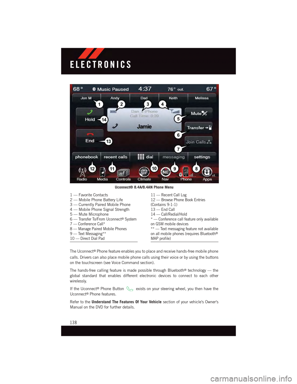DODGE DURANGO 2015 3.G Owners Manual The Uconnect®Phone feature enables you to place and receive hands-free mobile phone
calls. Drivers can also place mobile phone calls using their voice or by using the buttons
on the touchscreen (see DODGE DURANGO 2015 3.G Owners Manual The Uconnect®Phone feature enables you to place and receive hands-free mobile phone
calls. Drivers can also place mobile phone calls using their voice or by using the buttons
on the touchscreen (see