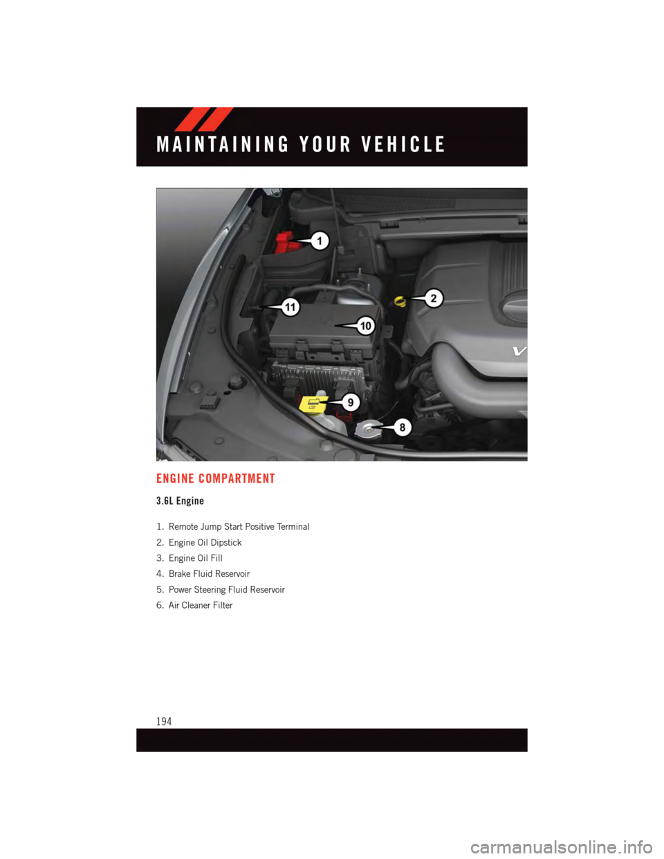DODGE DURANGO 2015 3.G User Guide ENGINE COMPARTMENT
3.6L Engine
1. Remote Jump Start Positive Terminal
2. Engine Oil Dipstick
3. Engine Oil Fill
4. Brake Fluid Reservoir
5. Power Steering Fluid Reservoir
6. Air Cleaner Filter
MAINTAI DODGE DURANGO 2015 3.G User Guide ENGINE COMPARTMENT
3.6L Engine
1. Remote Jump Start Positive Terminal
2. Engine Oil Dipstick
3. Engine Oil Fill
4. Brake Fluid Reservoir
5. Power Steering Fluid Reservoir
6. Air Cleaner Filter
MAINTAI