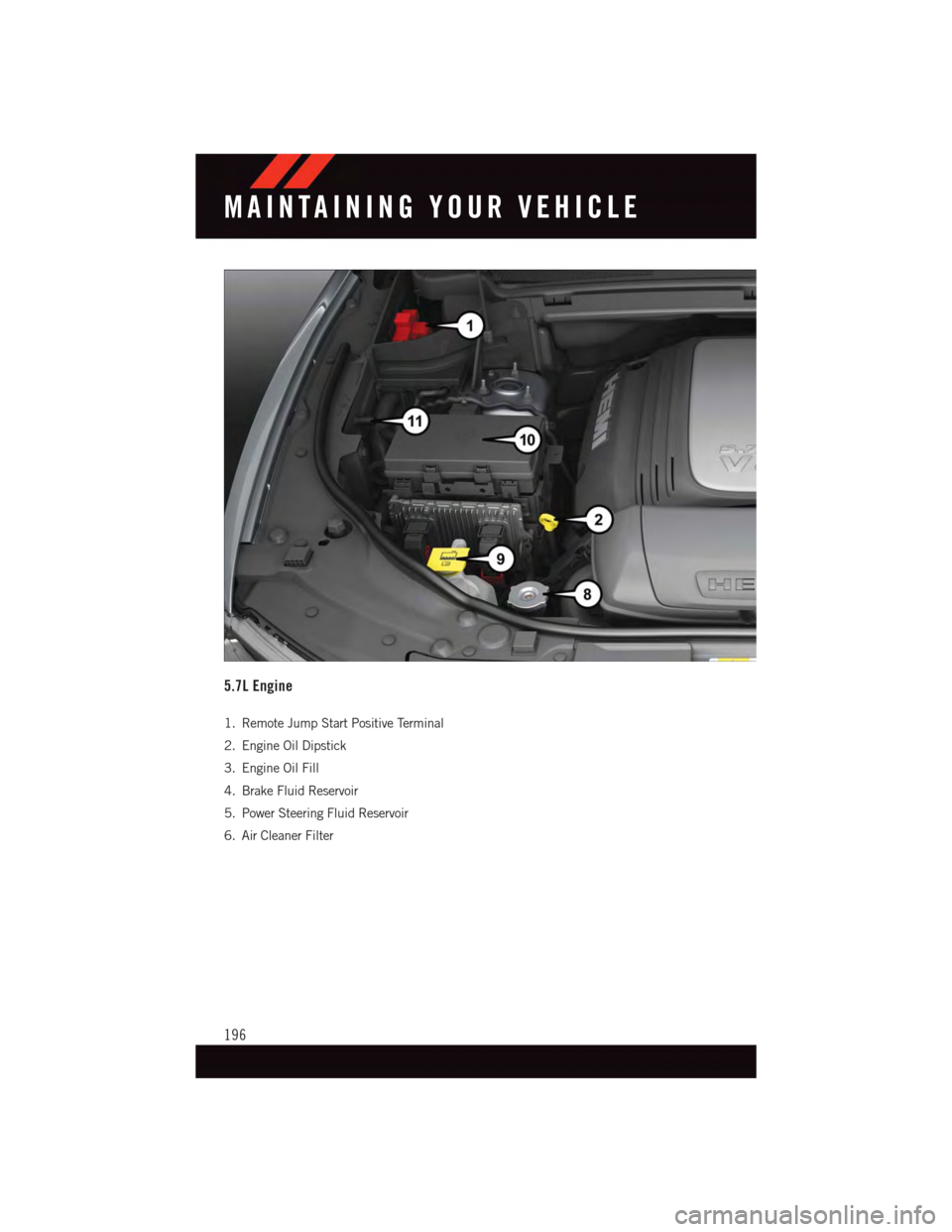 DODGE DURANGO 2015 3.G User Guide 5.7L Engine
1. Remote Jump Start Positive Terminal
2. Engine Oil Dipstick
3. Engine Oil Fill
4. Brake Fluid Reservoir
5. Power Steering Fluid Reservoir
6. Air Cleaner Filter
MAINTAINING YOUR VEHICLE
1 DODGE DURANGO 2015 3.G User Guide 5.7L Engine
1. Remote Jump Start Positive Terminal
2. Engine Oil Dipstick
3. Engine Oil Fill
4. Brake Fluid Reservoir
5. Power Steering Fluid Reservoir
6. Air Cleaner Filter
MAINTAINING YOUR VEHICLE
1