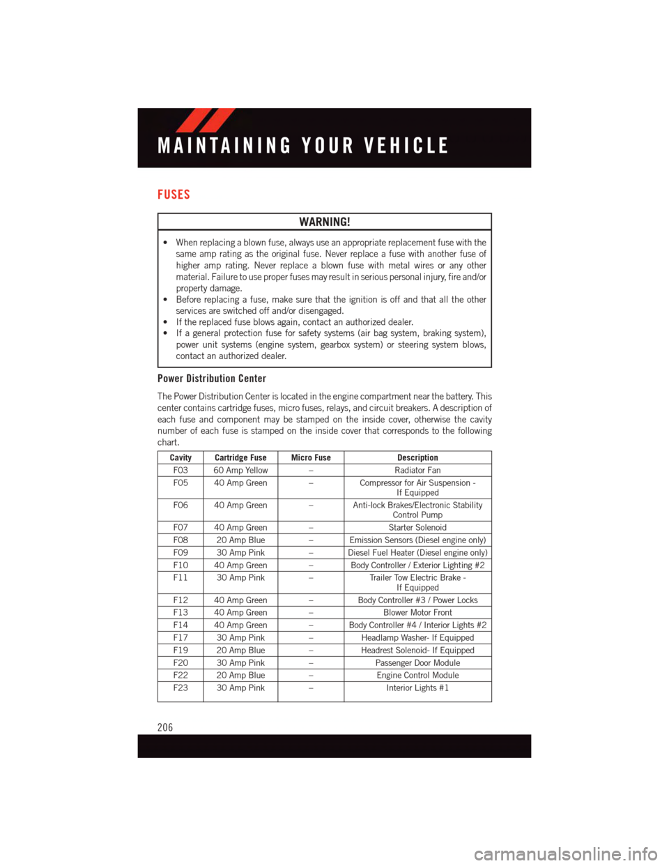 DODGE DURANGO 2015 3.G User Guide FUSES
WARNING!
•Whenreplacingablownfuse,alwaysuseanappropriatereplacementfusewiththe
same amp rating as the original fuse. Never replace a fuse with another fuse of
higher amp rating. Never replace 