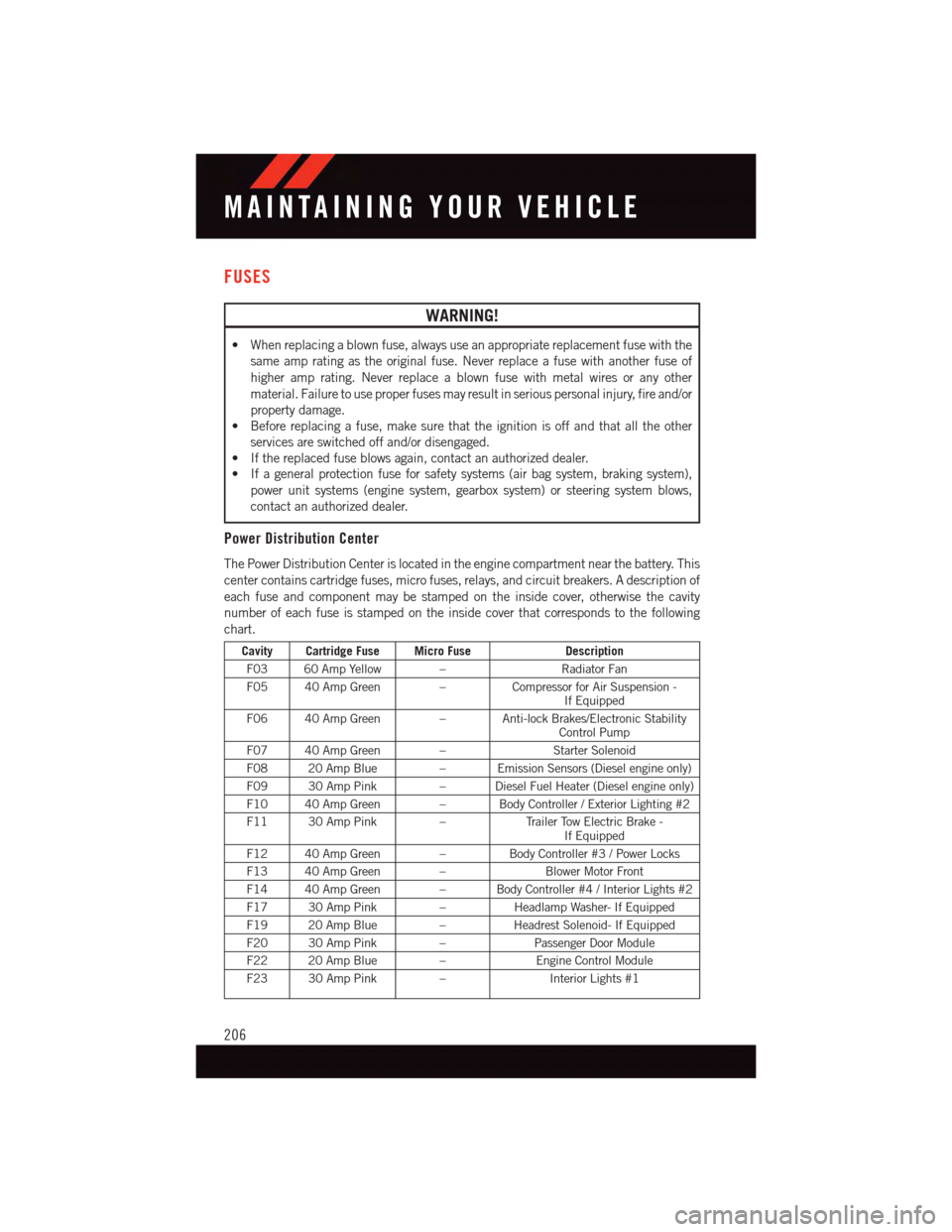 DODGE DURANGO 2015 3.G User Guide FUSES
WARNING!
•Whenreplacingablownfuse,alwaysuseanappropriatereplacementfusewiththe
same amp rating as the original fuse. Never replace a fuse with another fuse of
higher amp rating. Never replace DODGE DURANGO 2015 3.G User Guide FUSES
WARNING!
•Whenreplacingablownfuse,alwaysuseanappropriatereplacementfusewiththe
same amp rating as the original fuse. Never replace a fuse with another fuse of
higher amp rating. Never replace