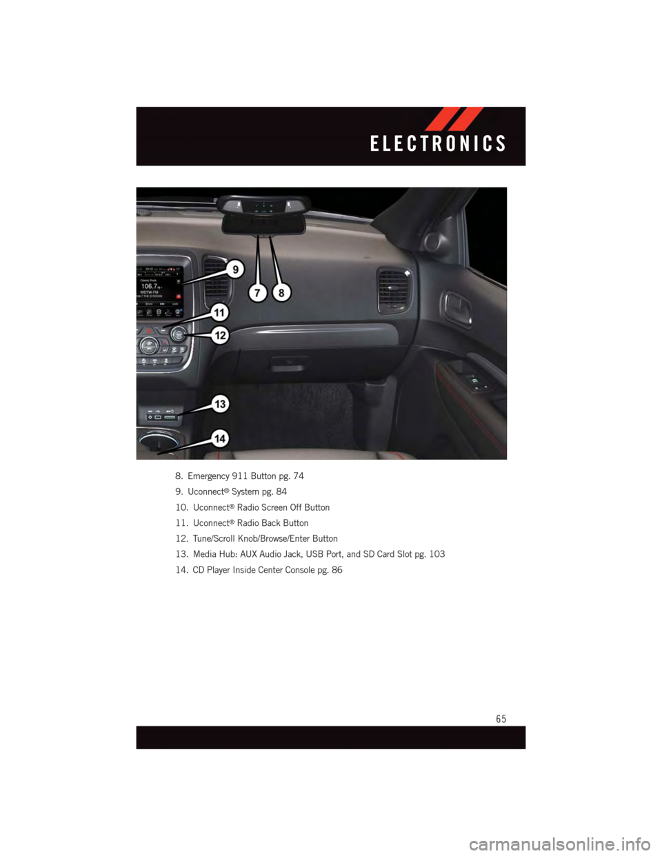 DODGE DURANGO 2015 3.G User Guide 8. Emergency 911 Button pg. 74
9. Uconnect®System pg. 84
10. Uconnect®Radio Screen Off Button
11. Uconnect®Radio Back Button
12. Tune/Scroll Knob/Browse/Enter Button
13. Media Hub: AUX Audio Jack, 