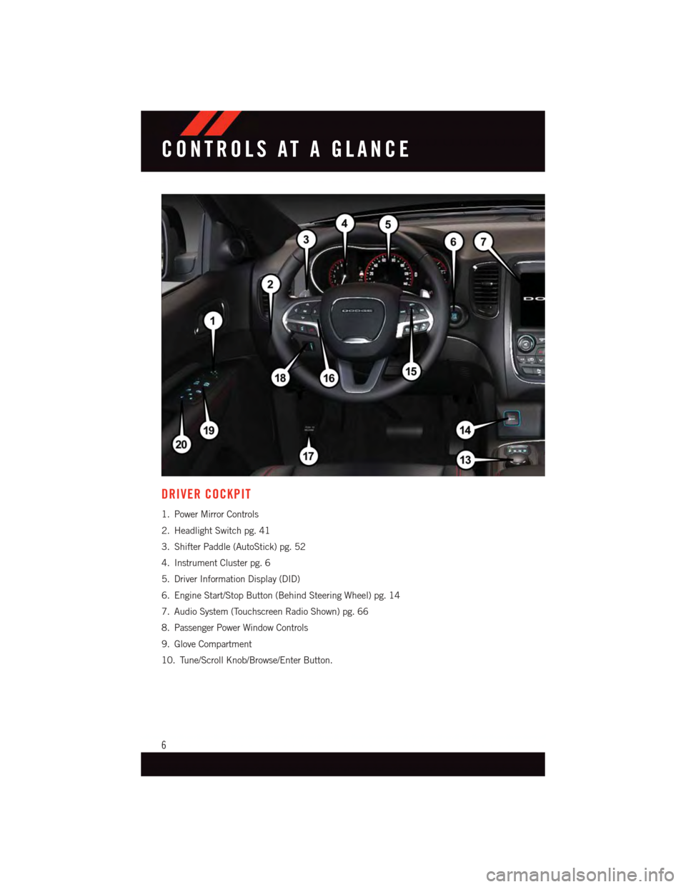 DODGE DURANGO 2015 3.G User Guide DRIVER COCKPIT
1. Power Mirror Controls
2. Headlight Switch pg. 41
3. Shifter Paddle (AutoStick) pg. 52
4. Instrument Cluster pg. 6
5. Driver Information Display (DID)
6. Engine Start/Stop Button (Beh DODGE DURANGO 2015 3.G User Guide DRIVER COCKPIT
1. Power Mirror Controls
2. Headlight Switch pg. 41
3. Shifter Paddle (AutoStick) pg. 52
4. Instrument Cluster pg. 6
5. Driver Information Display (DID)
6. Engine Start/Stop Button (Beh