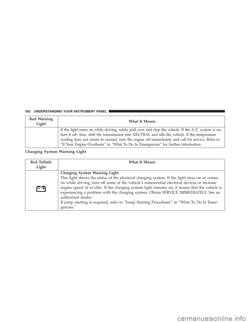 DODGE DURANGO 2016 3.G Owners Manual Red WarningLight What It Means
If the light turns on while driving, safely pull over and stop the vehicle. If the A/C system is on,
turn it off. Also, shift the transmission into NEUTRAL and idle the DODGE DURANGO 2016 3.G Owners Manual Red WarningLight What It Means
If the light turns on while driving, safely pull over and stop the vehicle. If the A/C system is on,
turn it off. Also, shift the transmission into NEUTRAL and idle the