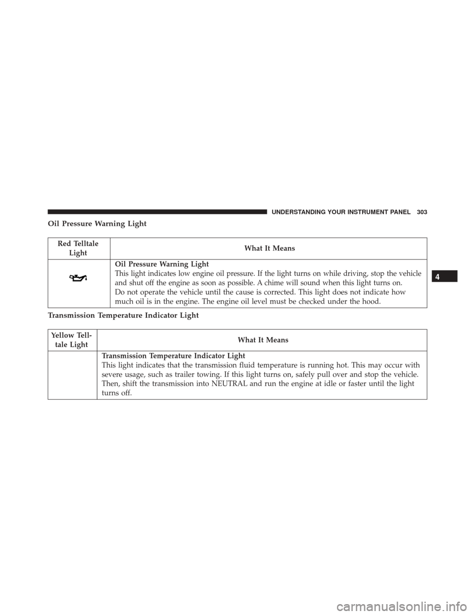 DODGE DURANGO 2016 3.G Owners Manual Oil Pressure Warning Light
Red TelltaleLight What It Means
Oil Pressure Warning Light
This light indicates low engine oil pressure. If the light turns on while driving, stop the vehicle
and shut off t