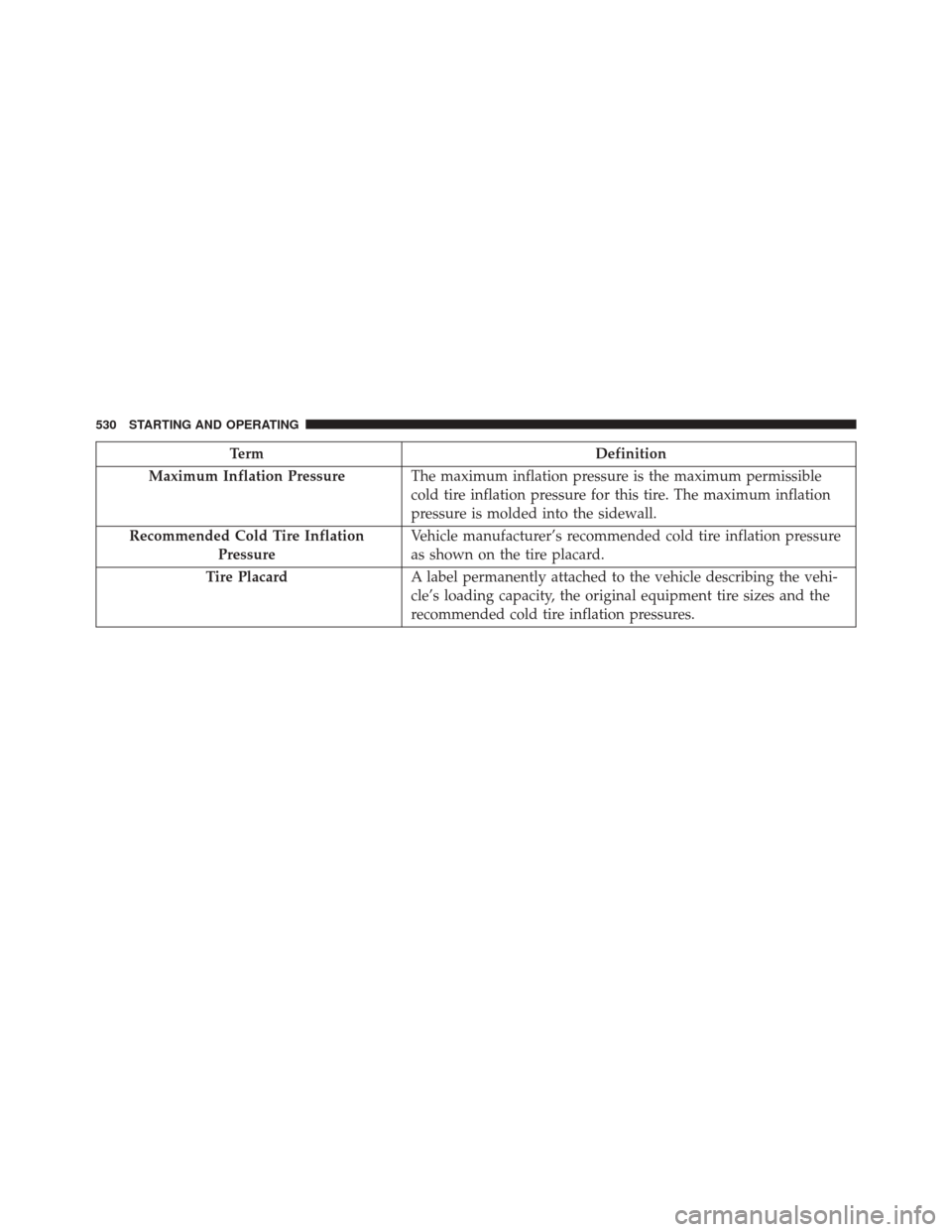 DODGE DURANGO 2016 3.G Owners Manual TermDefinition
Maximum Inflation Pressure The maximum inflation pressure is the maximum permissible
cold tire inflation pressure for this tire. The maximum inflation
pressure is molded into the sidewa
