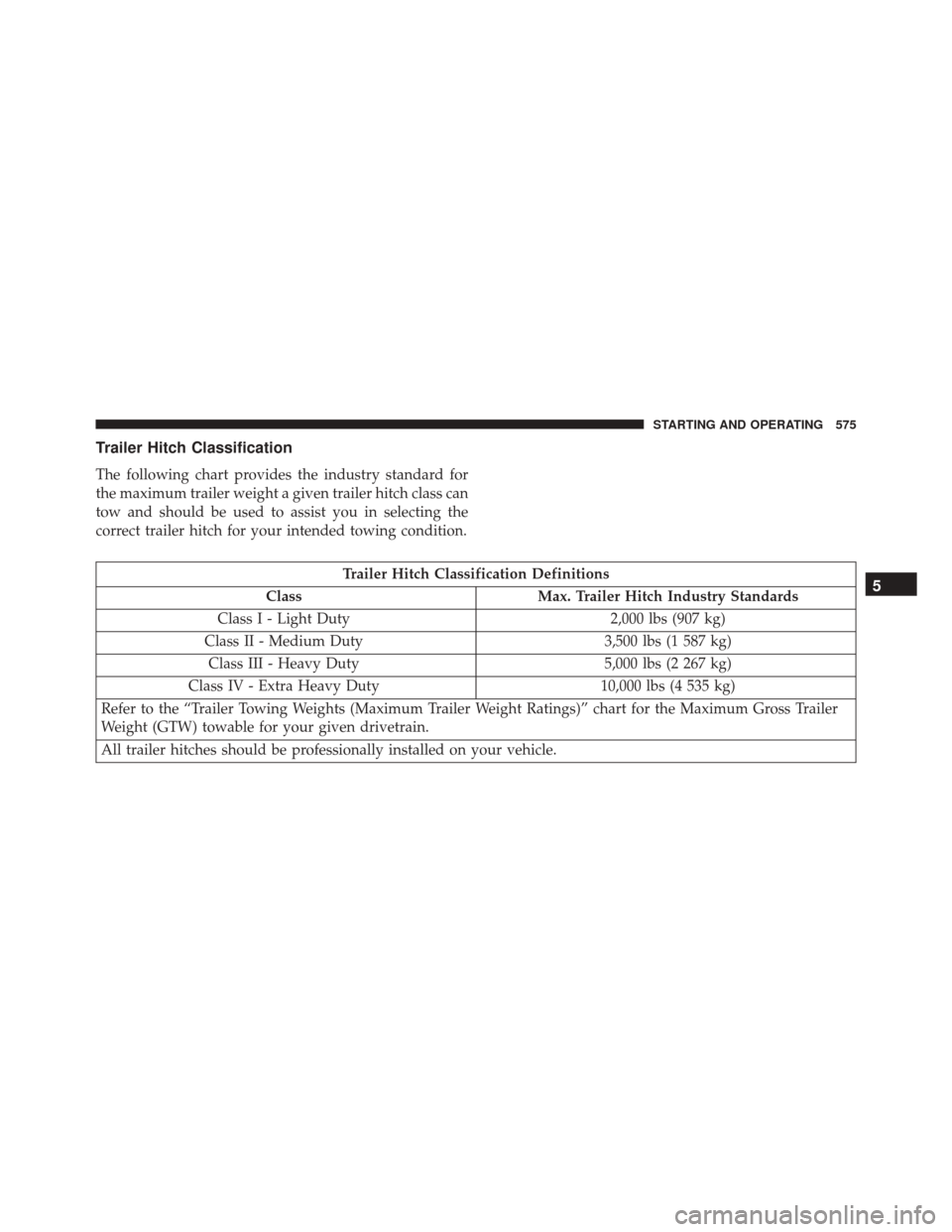 DODGE DURANGO 2016 3.G Owners Manual Trailer Hitch Classification
The following chart provides the industry standard for
the maximum trailer weight a given trailer hitch class can
tow and should be used to assist you in selecting the
cor