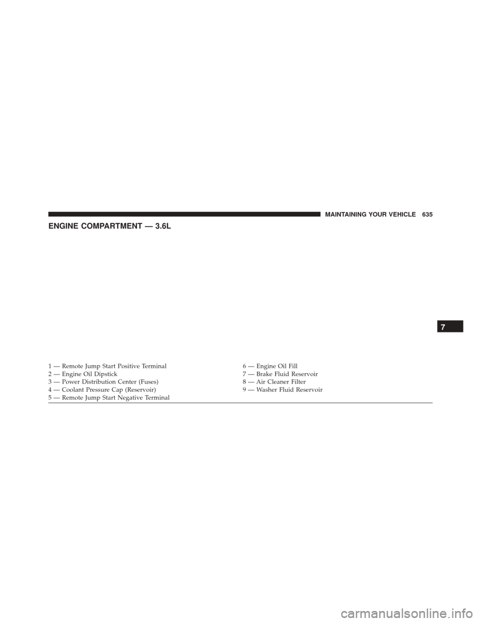 DODGE DURANGO 2016 3.G Service Manual ENGINE COMPARTMENT — 3.6L
1 — Remote Jump Start Positive Terminal6 — Engine Oil Fill
2 — Engine Oil Dipstick 7 — Brake Fluid Reservoir
3 — Power Distribution Center (Fuses) 8 — Air Clean DODGE DURANGO 2016 3.G Service Manual ENGINE COMPARTMENT — 3.6L
1 — Remote Jump Start Positive Terminal6 — Engine Oil Fill
2 — Engine Oil Dipstick 7 — Brake Fluid Reservoir
3 — Power Distribution Center (Fuses) 8 — Air Clean
