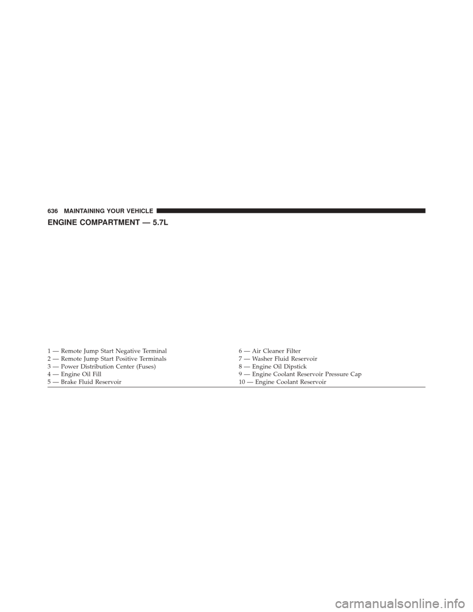 DODGE DURANGO 2016 3.G Service Manual ENGINE COMPARTMENT — 5.7L
1 — Remote Jump Start Negative Terminal6 — Air Cleaner Filter
2 — Remote Jump Start Positive Terminals 7 — Washer Fluid Reservoir
3 — Power Distribution Center (F DODGE DURANGO 2016 3.G Service Manual ENGINE COMPARTMENT — 5.7L
1 — Remote Jump Start Negative Terminal6 — Air Cleaner Filter
2 — Remote Jump Start Positive Terminals 7 — Washer Fluid Reservoir
3 — Power Distribution Center (F