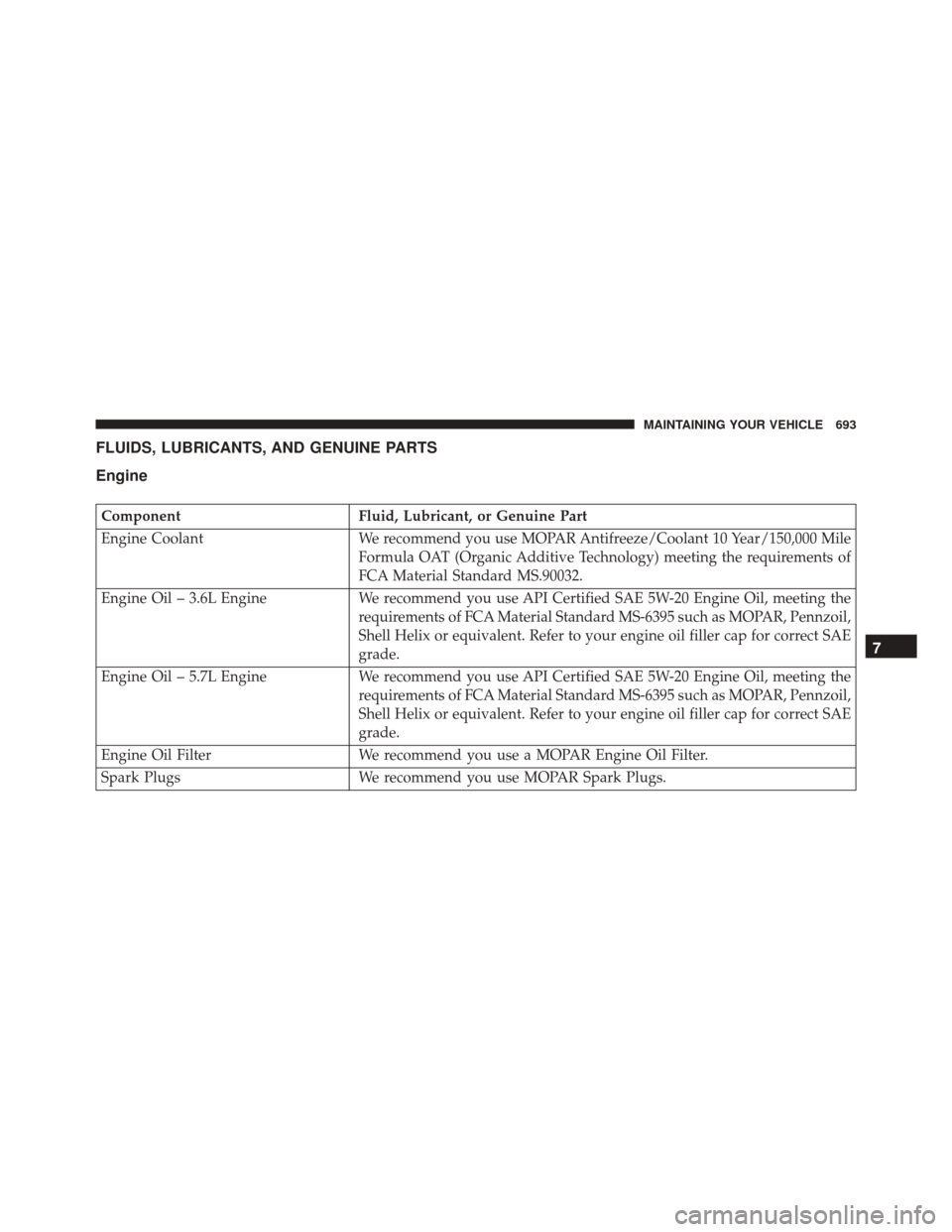 DODGE DURANGO 2016 3.G Owners Manual FLUIDS, LUBRICANTS, AND GENUINE PARTS
Engine
ComponentFluid, Lubricant, or Genuine Part
Engine Coolant We recommend you use MOPAR Antifreeze/Coolant 10 Year/150,000 Mile
Formula OAT (Organic Additive 