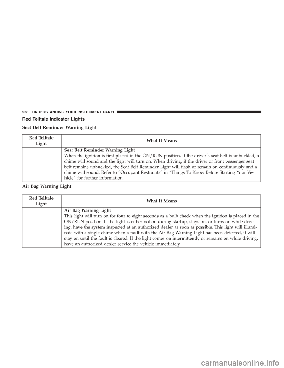 DODGE DURANGO 2017 3.G Owners Manual Red Telltale Indicator Lights
Seat Belt Reminder Warning Light
Red TelltaleLight What It Means
Seat Belt Reminder Warning Light
When the ignition is first placed in the ON/RUN position, if the driver 