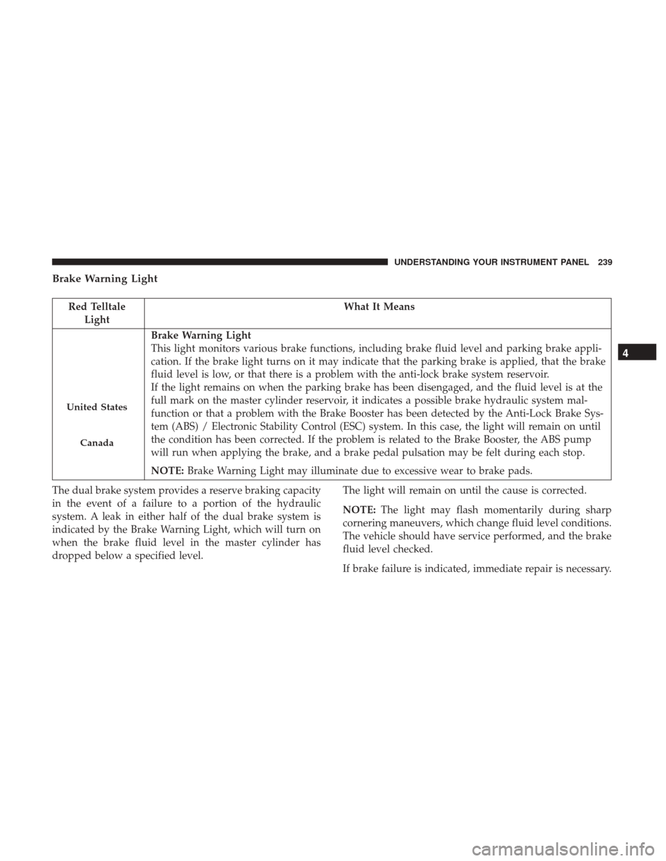 DODGE DURANGO 2017 3.G Owners Manual Brake Warning Light
Red TelltaleLight What It Means
United States
Canada
Brake Warning Light
This light monitors various brake functions, including brake fluid level and parking brake appli-
cation. I